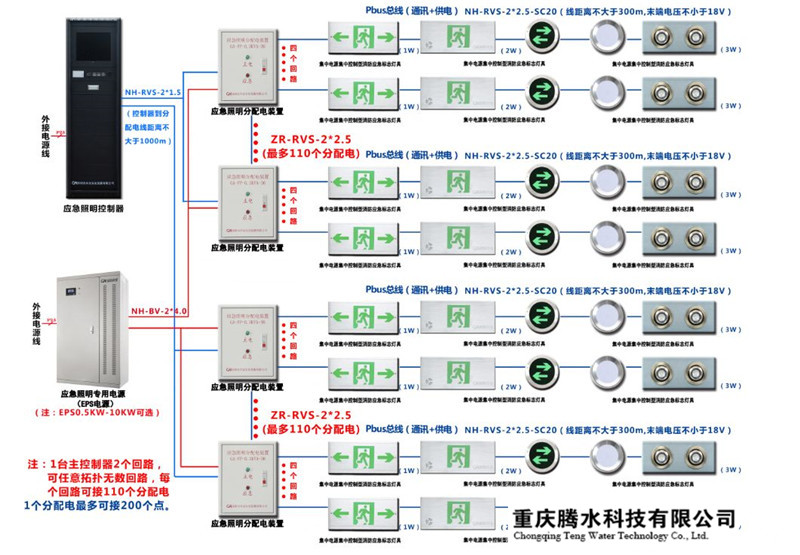 应急疏散系统