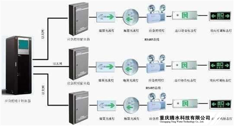 应急疏散系统